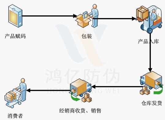 富友ERP系統推行后的防竄貨管理解決方案