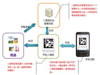 南澗無量山烏骨雞 合格雞將帶上防偽二維條碼