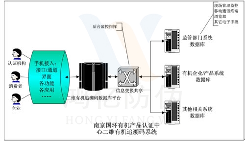 刷二維碼辨真偽查出身